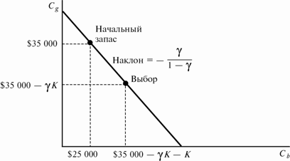 Вэриан микроэкономика промежуточный уровень