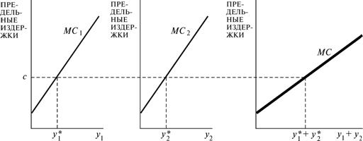 Кривая 20