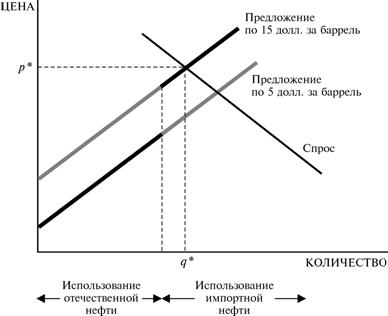 Вэриан микроэкономика промежуточный уровень. Экономическая рента спрос и предложение. Микроэкономика промежуточный уровень. Вэриан Микроэкономика. Удерживающий доход и экономическая рента.