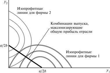 Вэриан микроэкономика промежуточный уровень