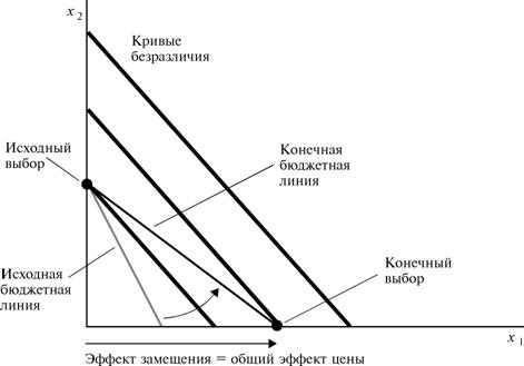 Вэриан микроэкономика промежуточный уровень