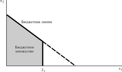 Вэриан микроэкономика промежуточный уровень