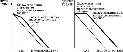 Вэриан микроэкономика промежуточный уровень. Добавление купона в бюджетное ограничение Микроэкономика.